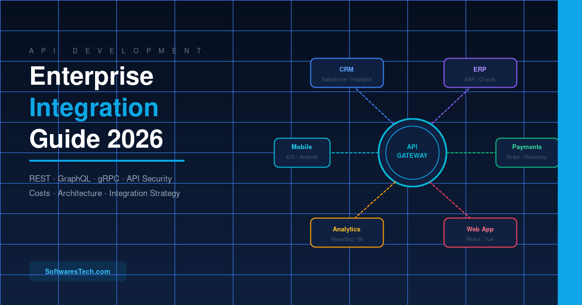 API Development for Businesses: The Complete Enterprise Integration Guide (2026)