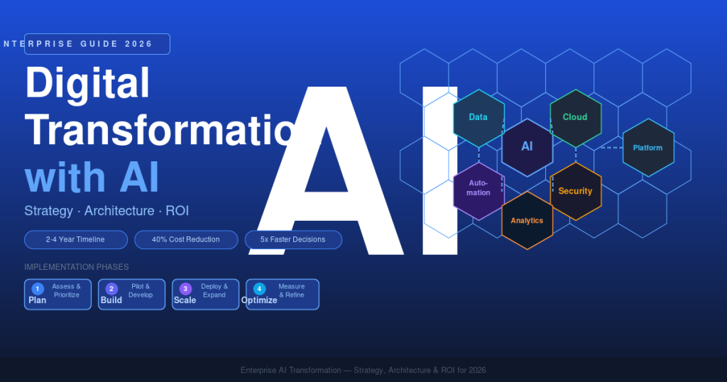 Digital Transformation with AI in 2026: The Complete Enterprise Guide