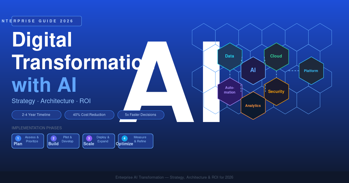Digital Transformation with AI in 2026: The Complete Enterprise Guide