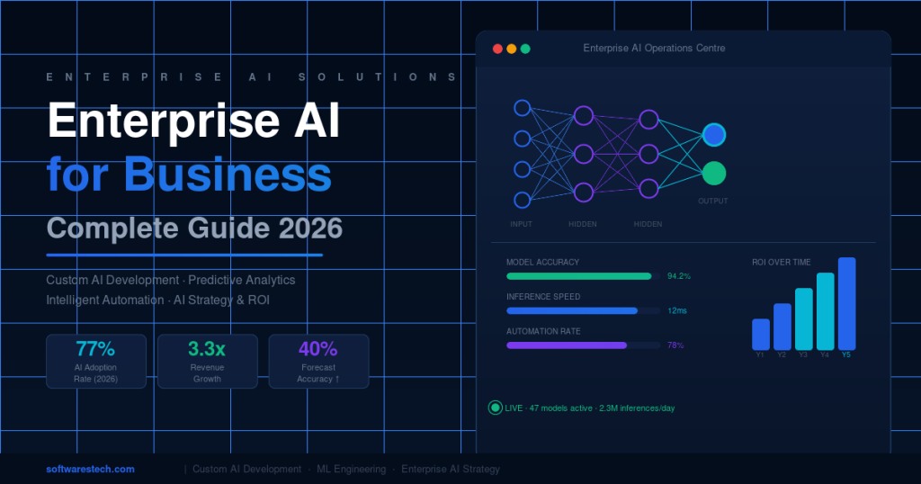 Enterprise AI Solutions for Businesses in 2026: The Complete Implementation Guide