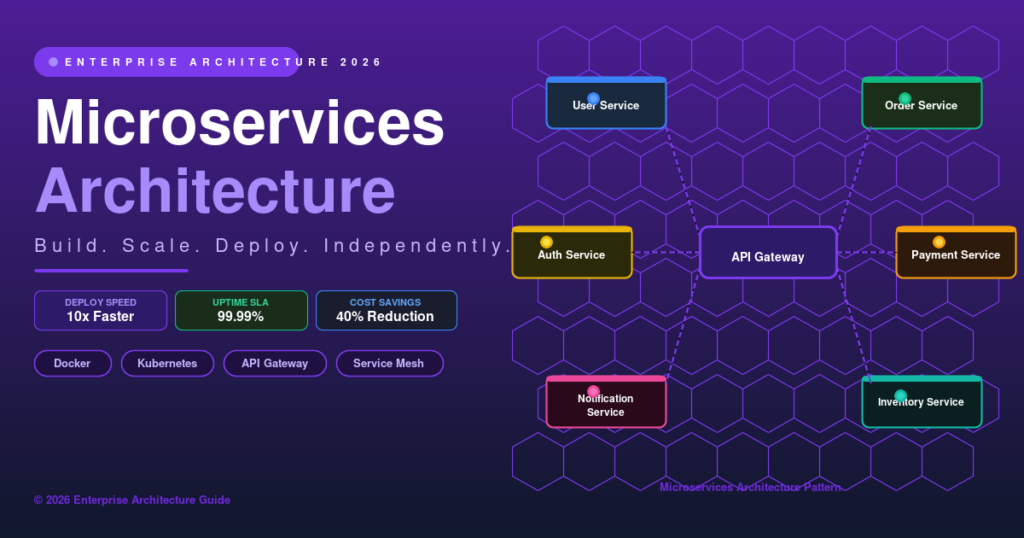 Microservices Architecture: The Complete Engineering Guide for 2026