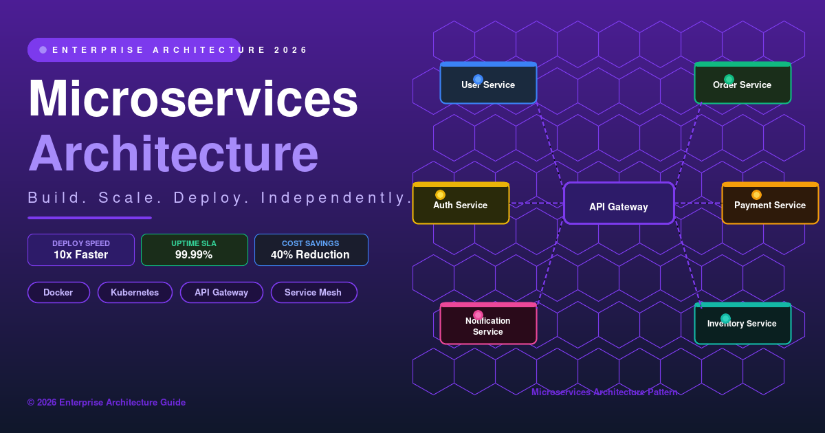 Microservices Architecture: The Complete Engineering Guide for 2026