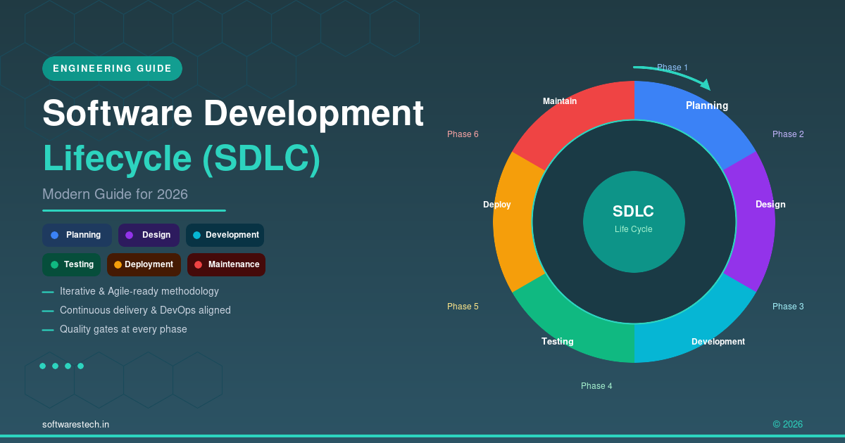 Modern Software Development Lifecycle (SDLC) Guide for 2026