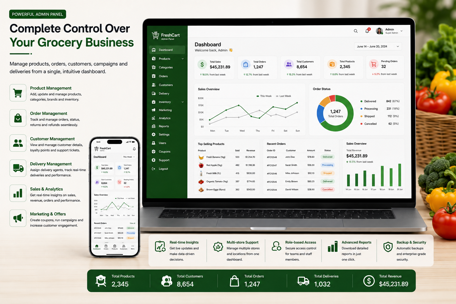 Grocery eCommerce Admin Dashboard for Inventory and Order Management