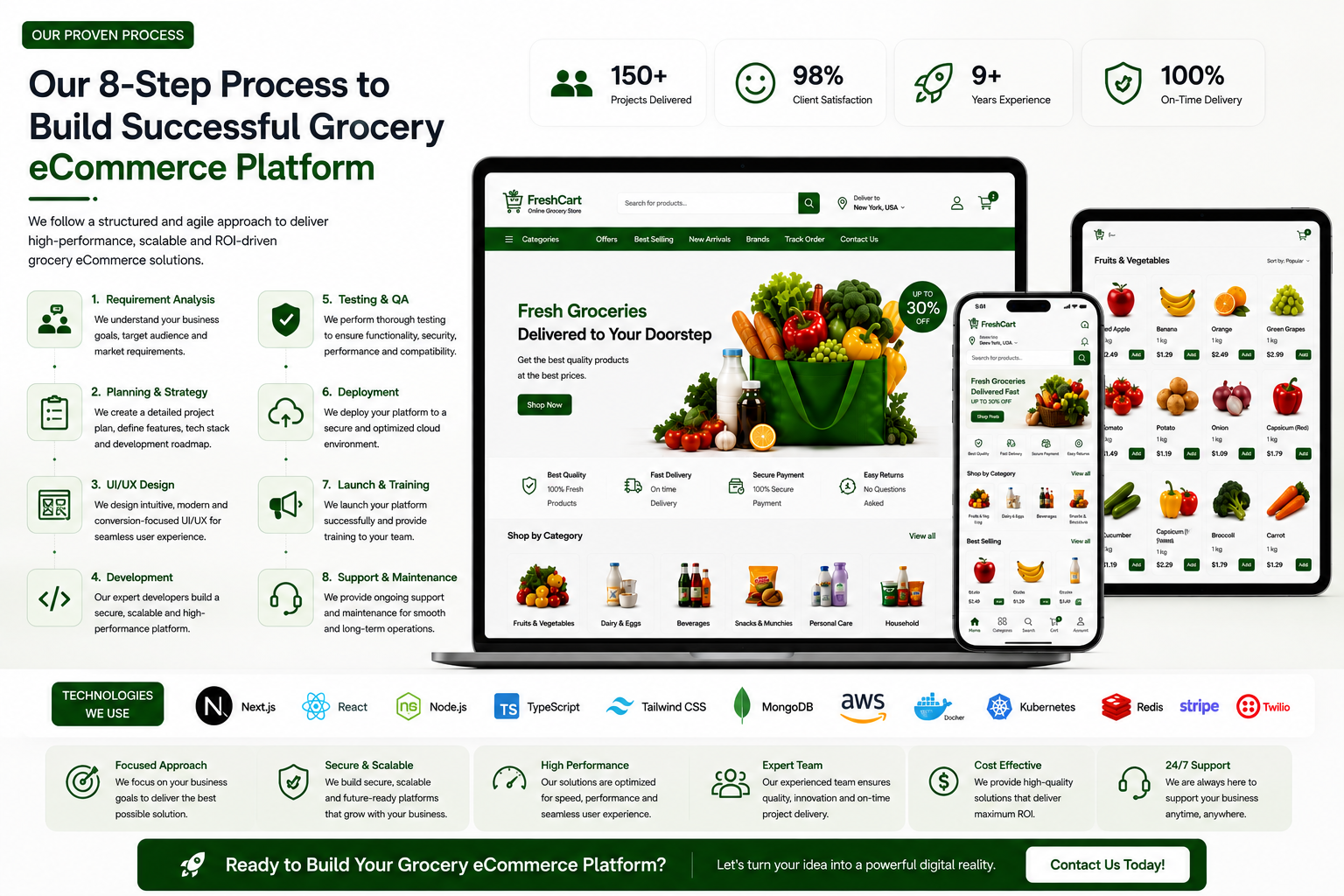 Step by Step Grocery eCommerce Website and Mobile App Development Process